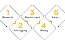 The new wave of app development