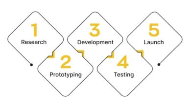 The new wave of app development