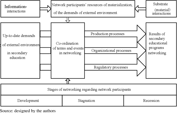 Surviving the network integration ordeal