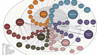 The converged media road to success