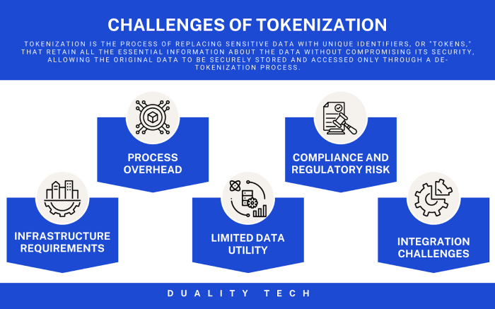Encryption vs tokenization under the hood