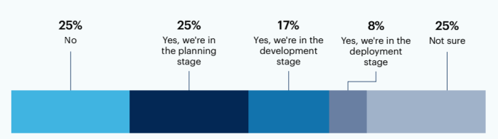 Set Up On-Prem Deployment Disaster Recovery Clustering alone does not a disaster recovery plan make