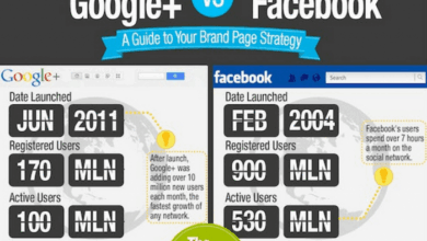 Google gets playful with facebook rivalry