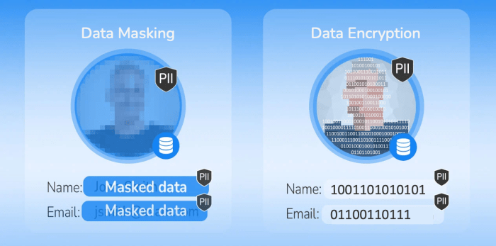 Encryption vs tokenization under the hood
