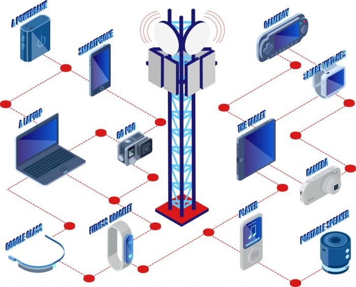 Integration conceptual allegedly