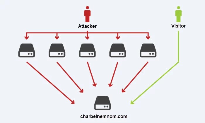 Cloud gives wikileaks elastic ddos armor
