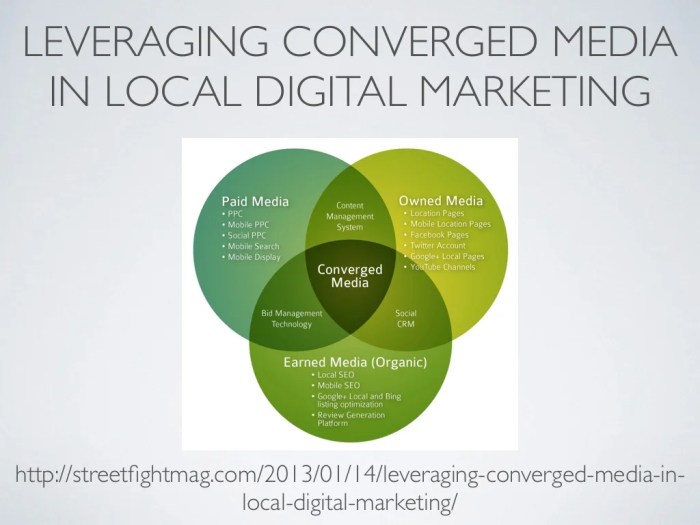 The converged media road to success