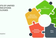 The cios perspective on unified communications
