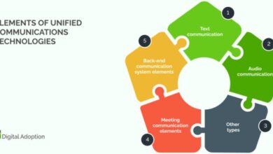 The cios perspective on unified communications