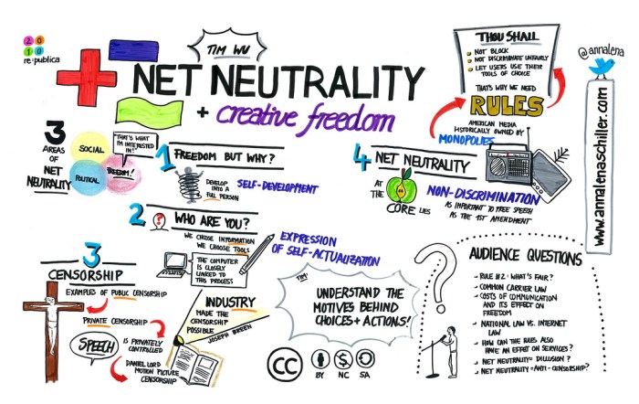 Google verizon and avoiding the communist concept of net neutrality