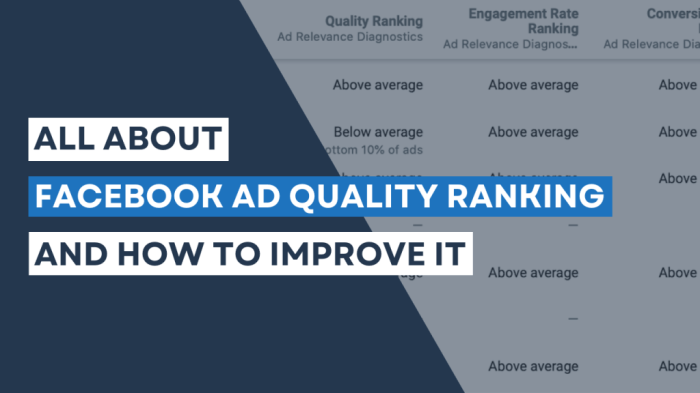 Ranking ad if costs greater optimize Facebook gets into the qa game