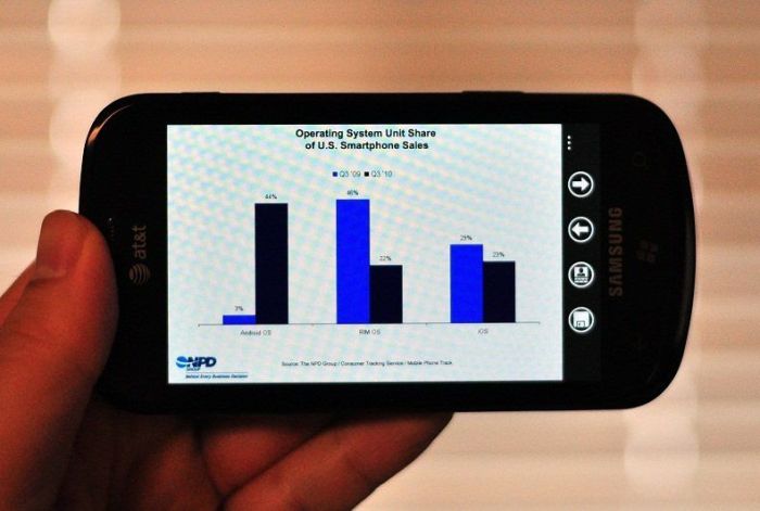 Windows phone 7 could bring a new look to the smartphone show