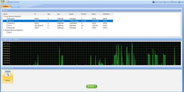 3 ways any voip project can go straight down the tubes