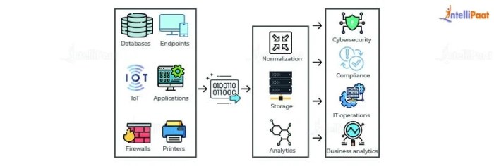 Log management and siem the networks trusty watchdogs