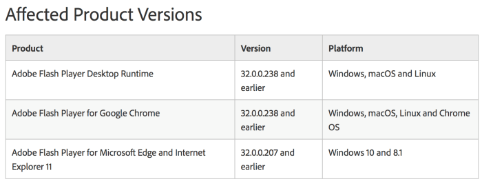 New adobe flash player locks down the cookie jar
