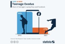 Facebook wants to hook em young