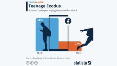 Facebook wants to hook em young