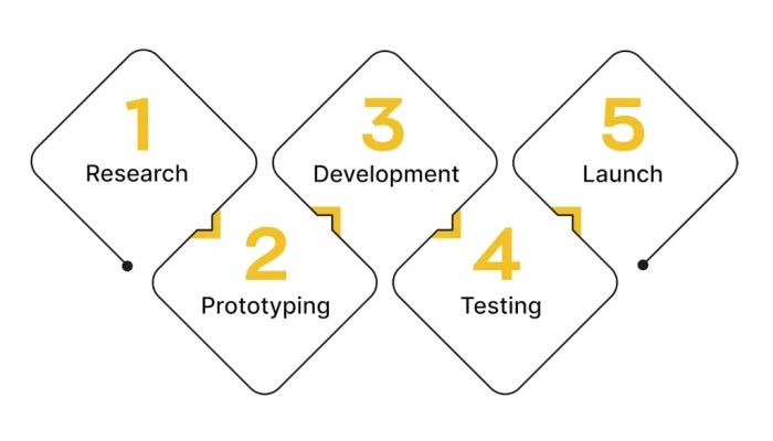 The new wave of app development