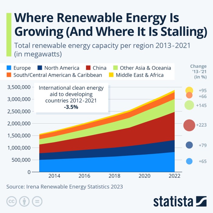 Alternative alternative energies whats next