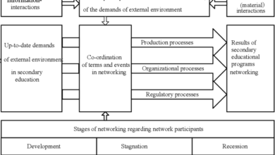 Surviving the network integration ordeal