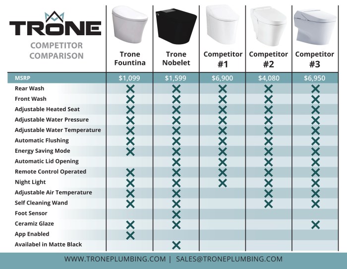Could winpho7 be a contender