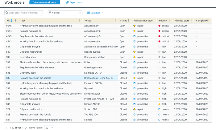 Sharing the load the co sourced it maintenance operation