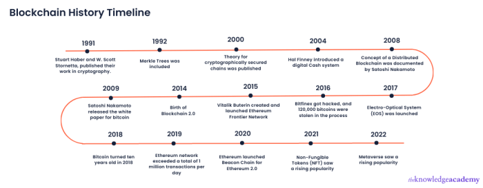 A brief history of encryption