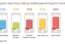 The long leap to clear mobile payment hurdles