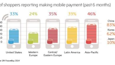 The long leap to clear mobile payment hurdles