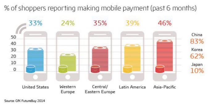 The long leap to clear mobile payment hurdles