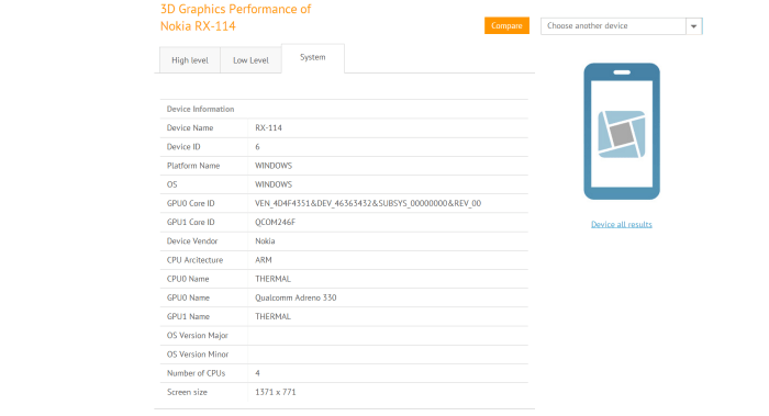 Phones nokia launch feature
