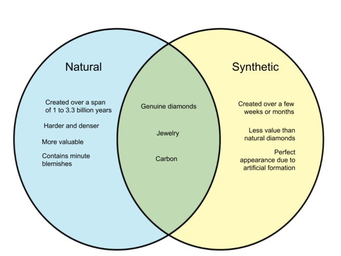 Real Diamond Vs Synthetic Diamond Synthetic vs real life is there a place for both