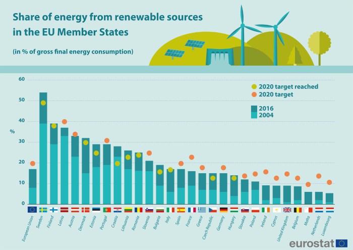 Alternative alternative energies whats next