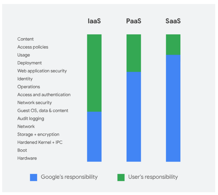 Can a semantic kumo wrestle google to the mat