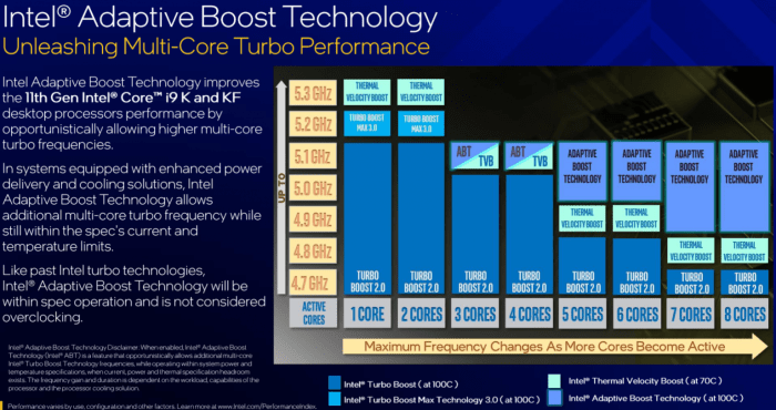 Turbo boost overclocking techpowerup forums electricity computer windows using save intel edit go here we Intel to boost netbooks atomic power