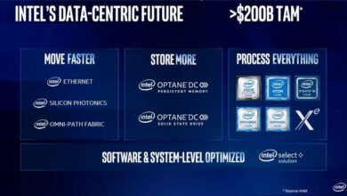 Intel puts light peak on dimmer switch