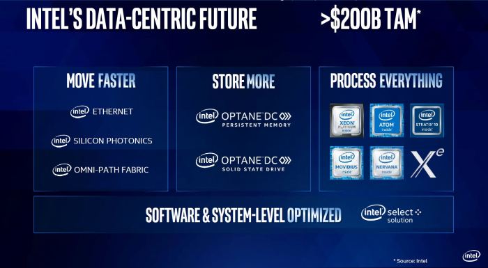 Intel puts light peak on dimmer switch