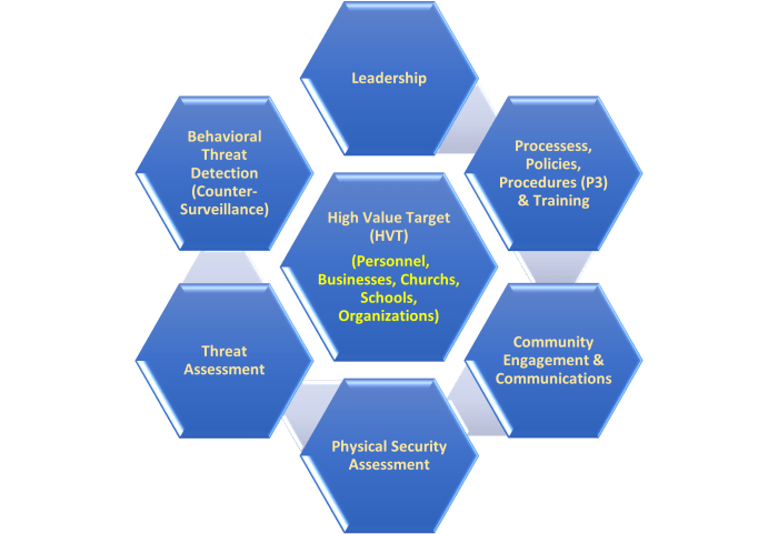 6 critical technologies for combating targeted attacks