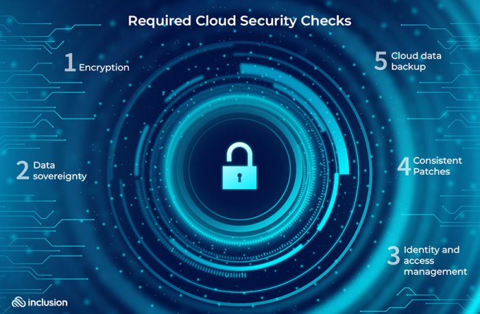 Before making the leap check cloud security and check your own