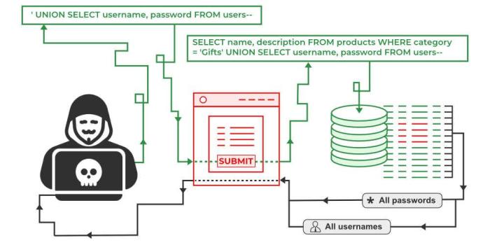 Lizamoon madness fast spreading sql attack shills bogus av software