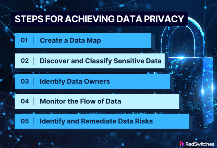 A new approach for protecting data all the way down the line