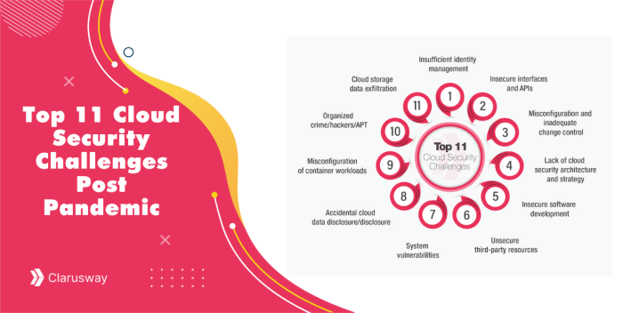 5 security hurdles to clear before choosing a cloud provider