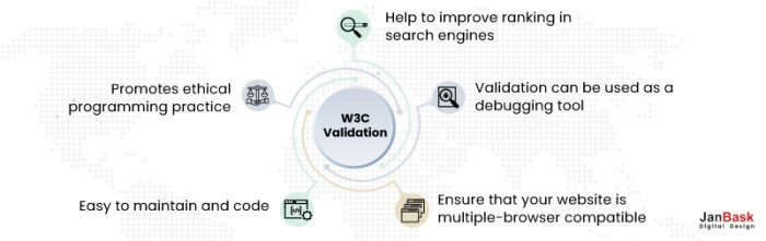 W3c validation its not just about rankings