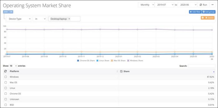 Apple personal computing and owning the future