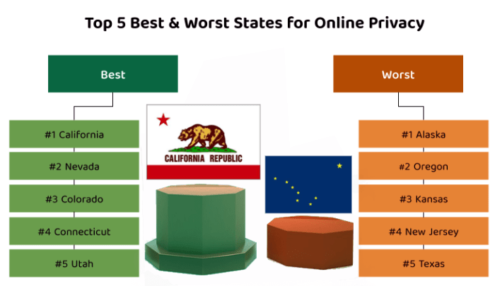 Americas perilous patchwork of privacy laws