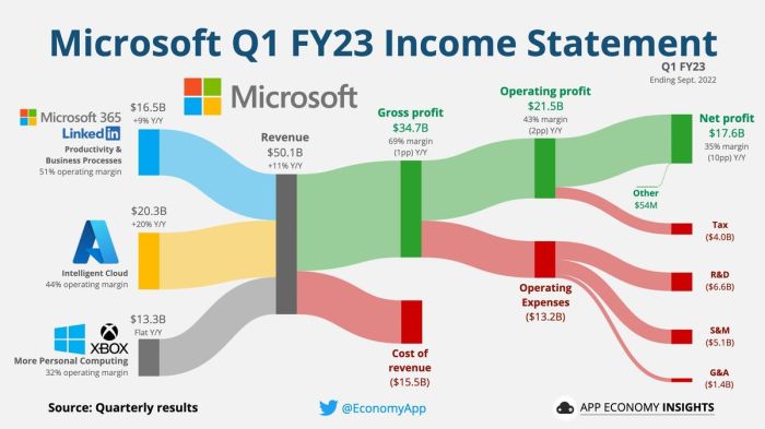 Ces wars apple vs microsoft vs palm and other battles