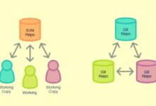 Vcs and it security firms not much love in the air