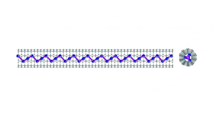 Chip screening parallel 2934 massively