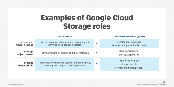 Free storage lures consumers to googles big desktop in the sky