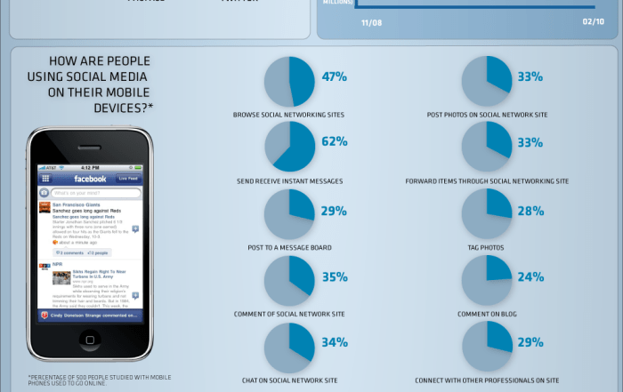 Nokia chases social crowd with new surge smartphone